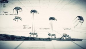 Curiosity's 7 Minutes of Terror at AutoCurate.com